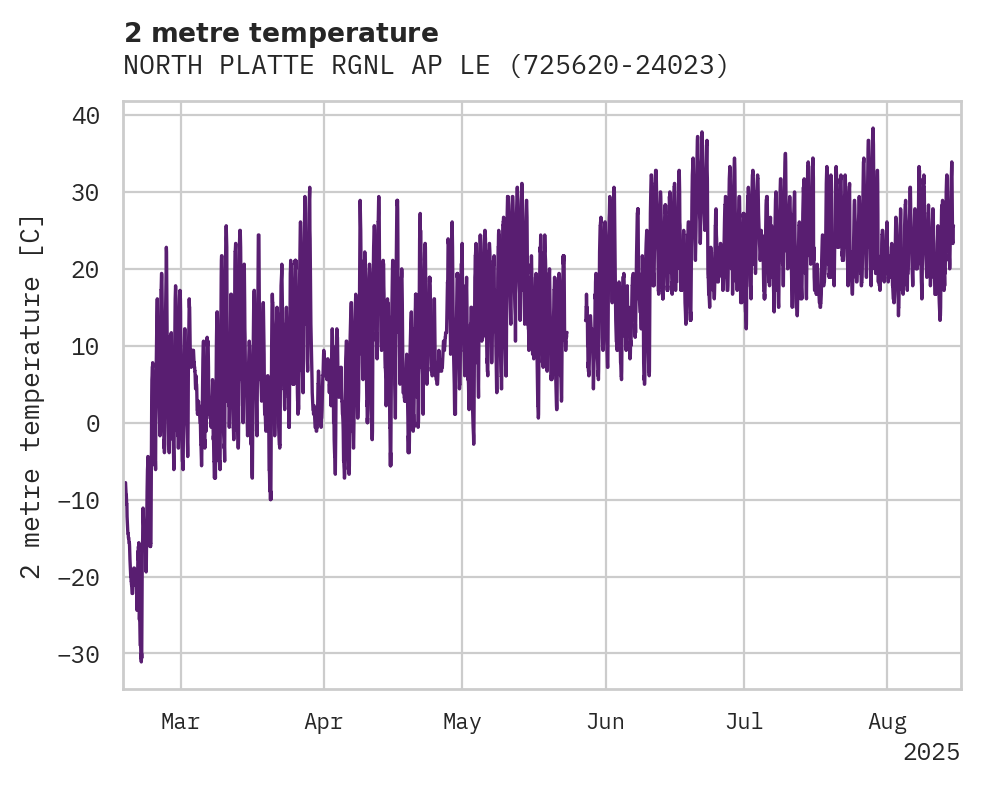 Temperature obs for NORTH PLATTE RGNL AP LEE BIRD