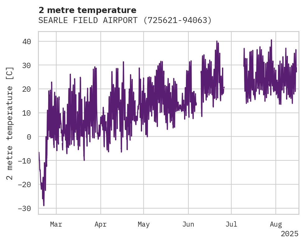 Temperature obs for SEARLE FIELD AIRPORT