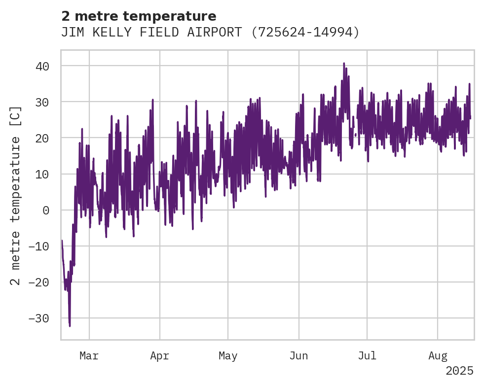 Temperature obs for JIM KELLY FIELD AIRPORT
