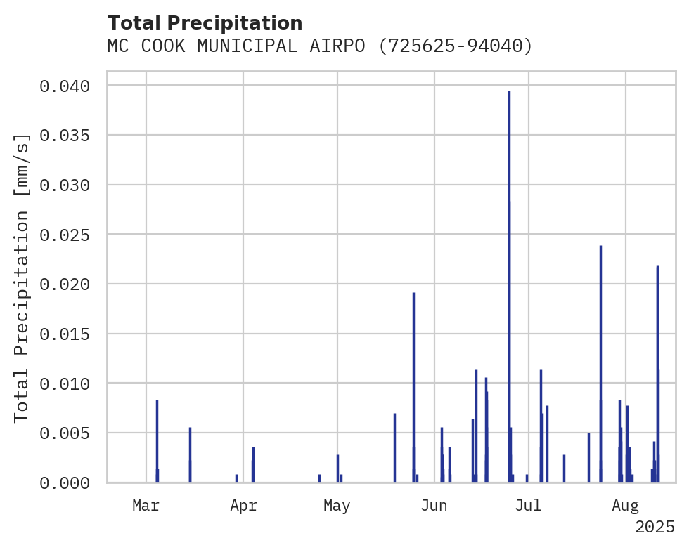 Precipitation obs for MC COOK MUNICIPAL AIRPORT