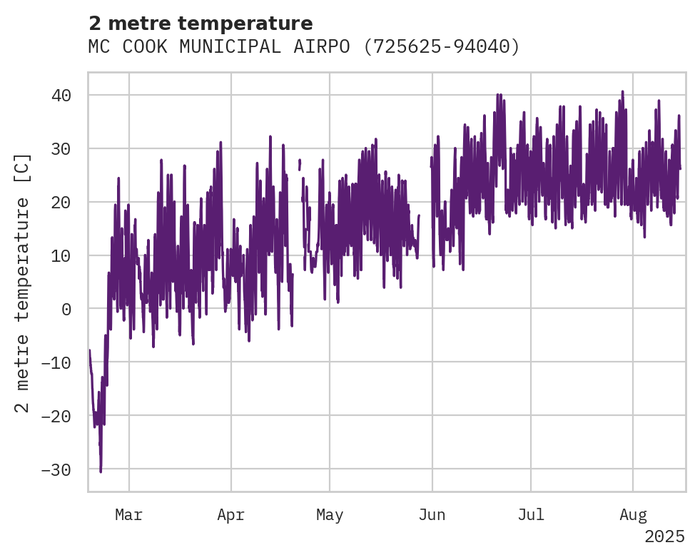 Temperature obs for MC COOK MUNICIPAL AIRPORT