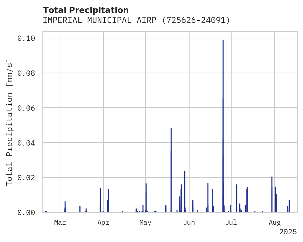 Precipitation obs for IMPERIAL MUNICIPAL AIRPORT