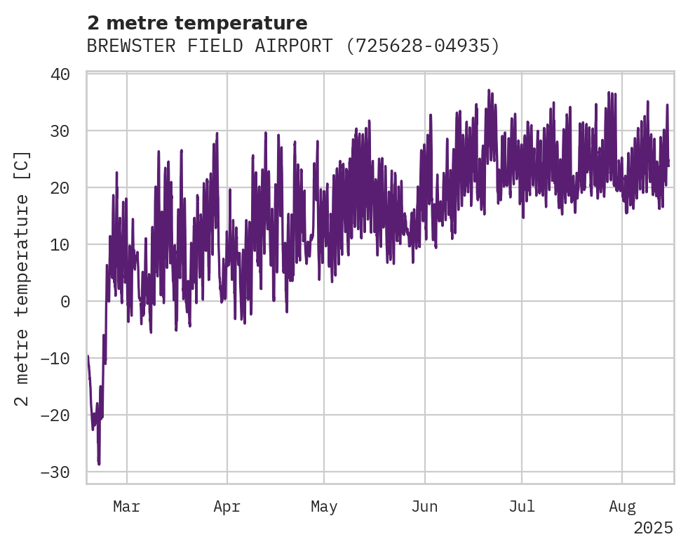 Temperature obs for BREWSTER FIELD AIRPORT