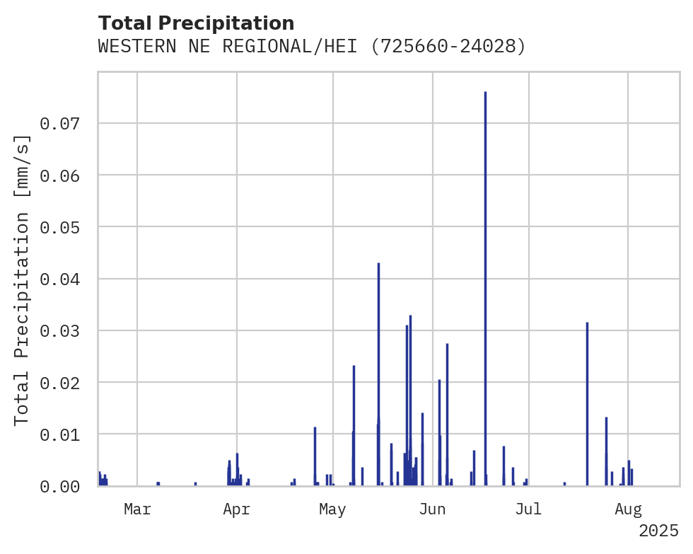 Precipitation obs for WESTERN NE REGIONAL/HEILIG FI