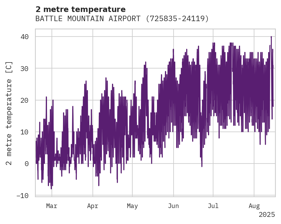 Temperature obs for BATTLE MOUNTAIN AIRPORT