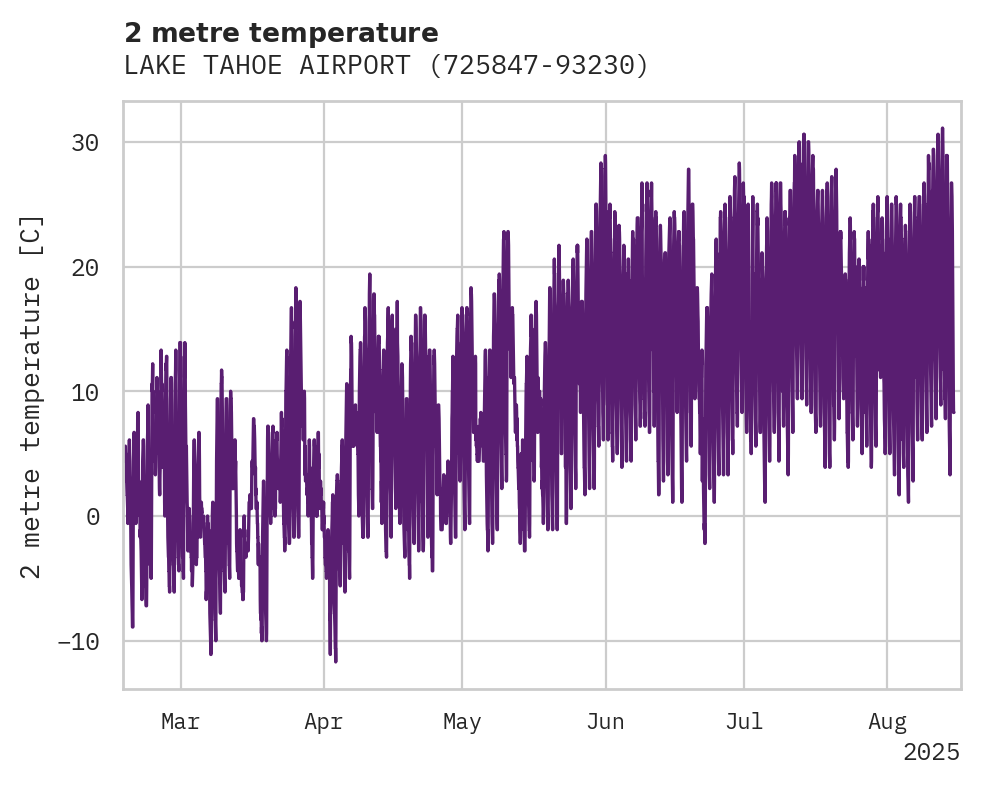 Temperature obs for LAKE TAHOE AIRPORT