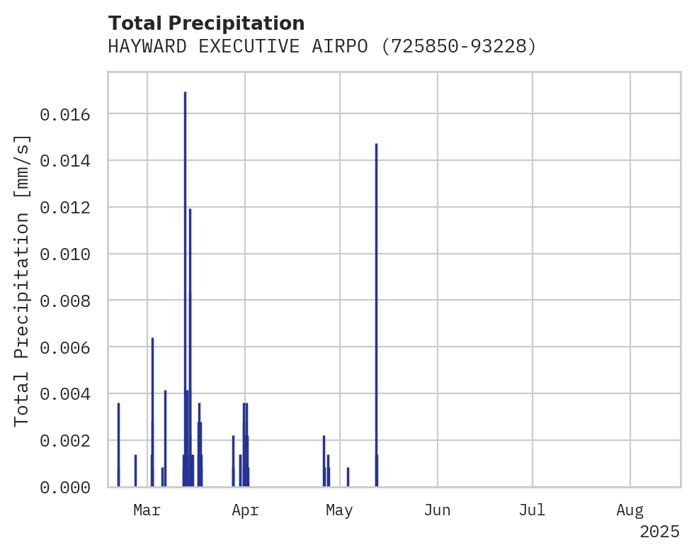 Precipitation obs for HAYWARD EXECUTIVE AIRPORT