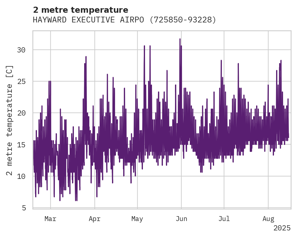 Temperature obs for HAYWARD EXECUTIVE AIRPORT