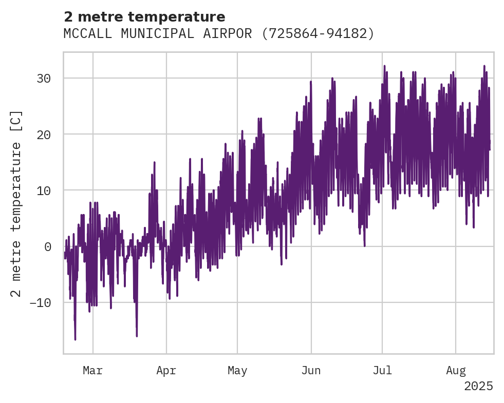 Temperature obs for MCCALL MUNICIPAL AIRPORT