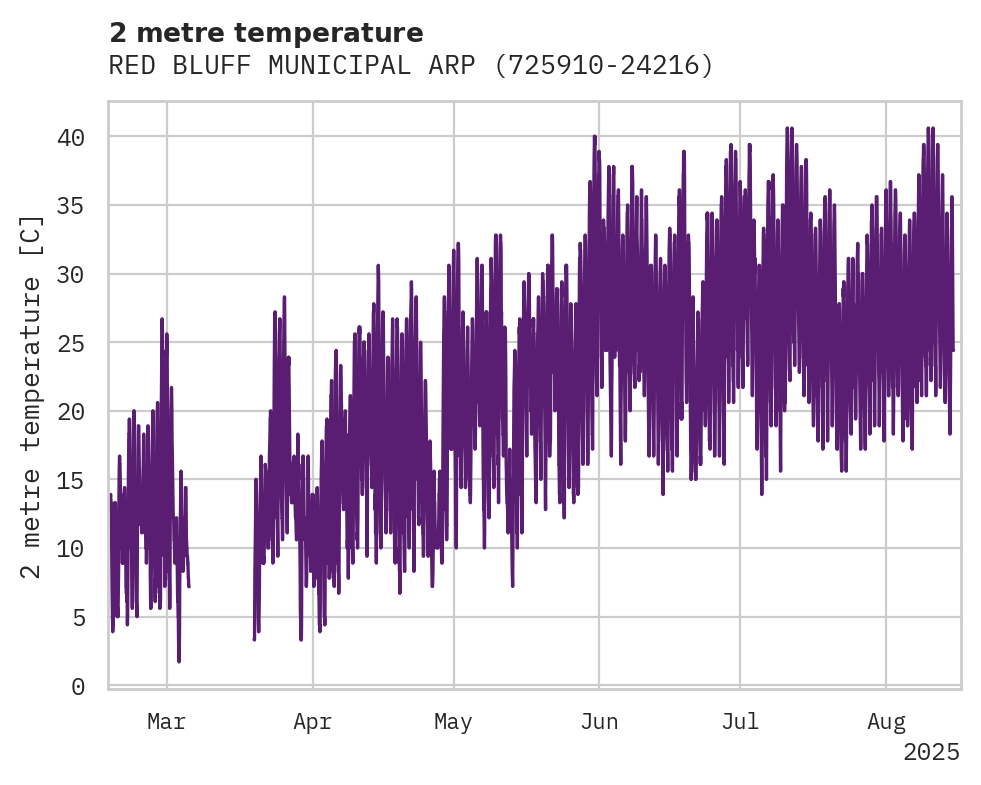 Temperature obs for RED BLUFF MUNICIPAL ARPT