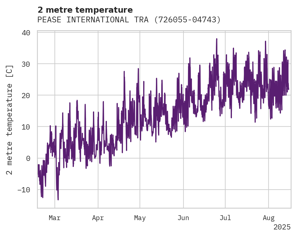 Temperature obs for PEASE INTERNATIONAL TRADEPORT