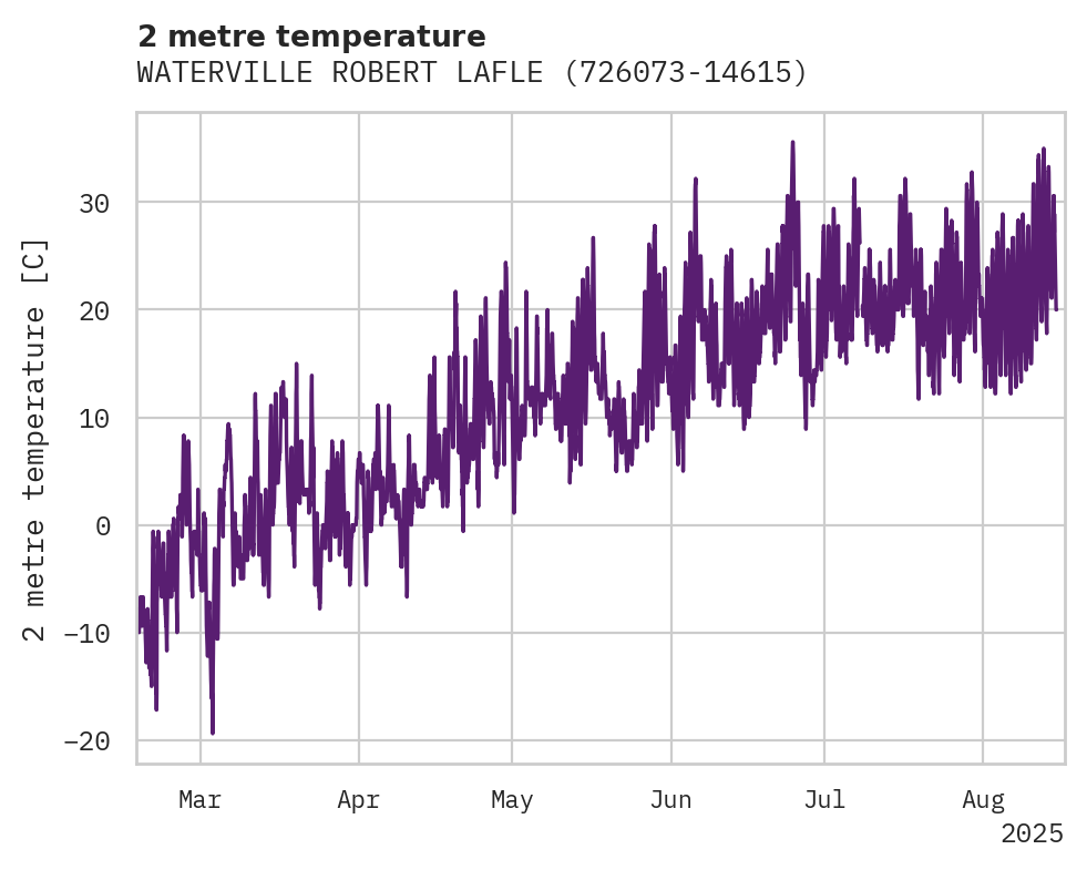 Temperature obs for WATERVILLE ROBERT LAFLEUR ARP