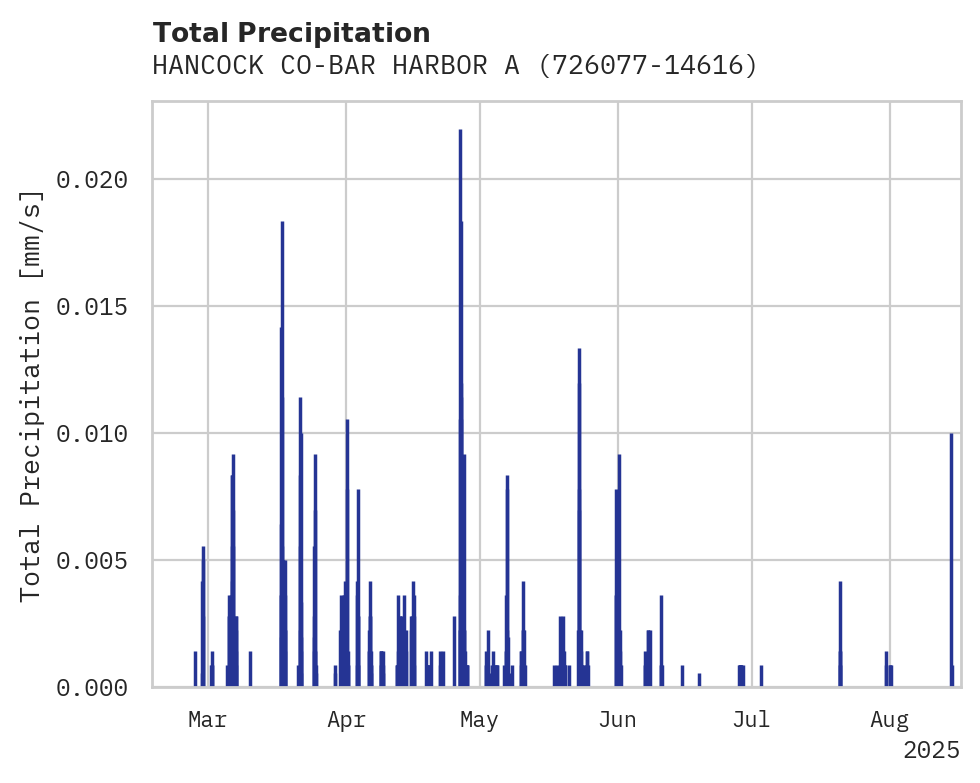 Precipitation obs for HANCOCK CO-BAR HARBOR ARPT