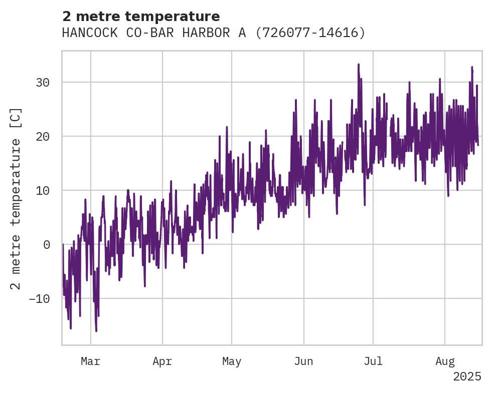 Temperature obs for HANCOCK CO-BAR HARBOR ARPT