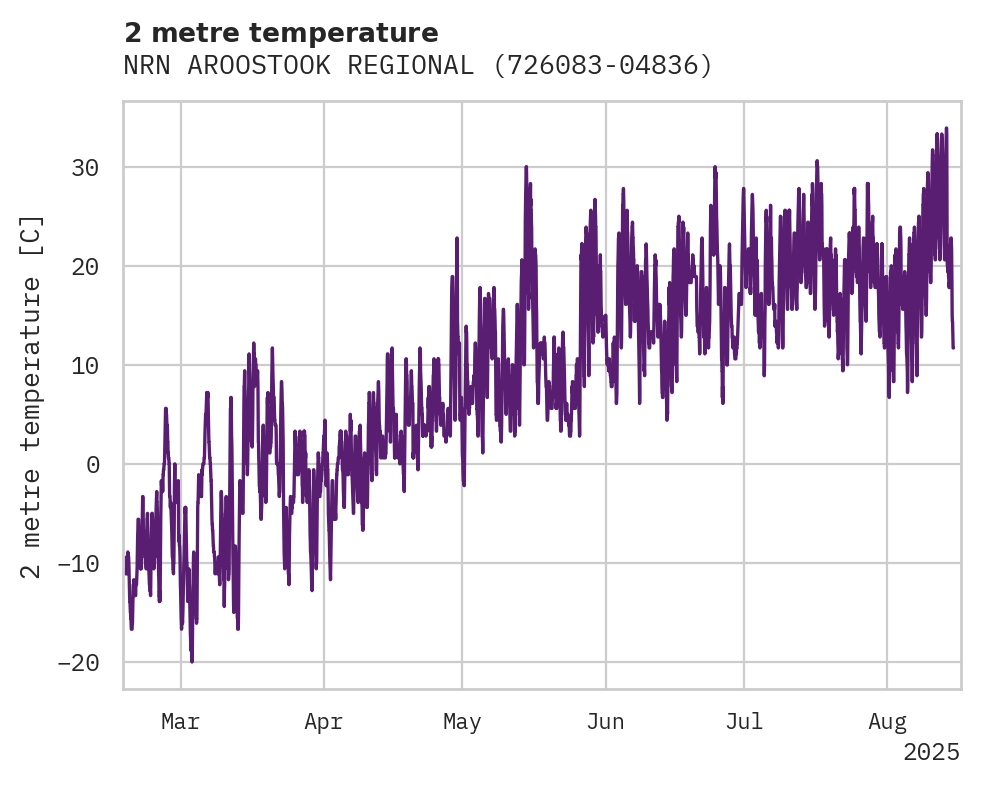 Temperature obs for NRN AROOSTOOK REGIONAL APT