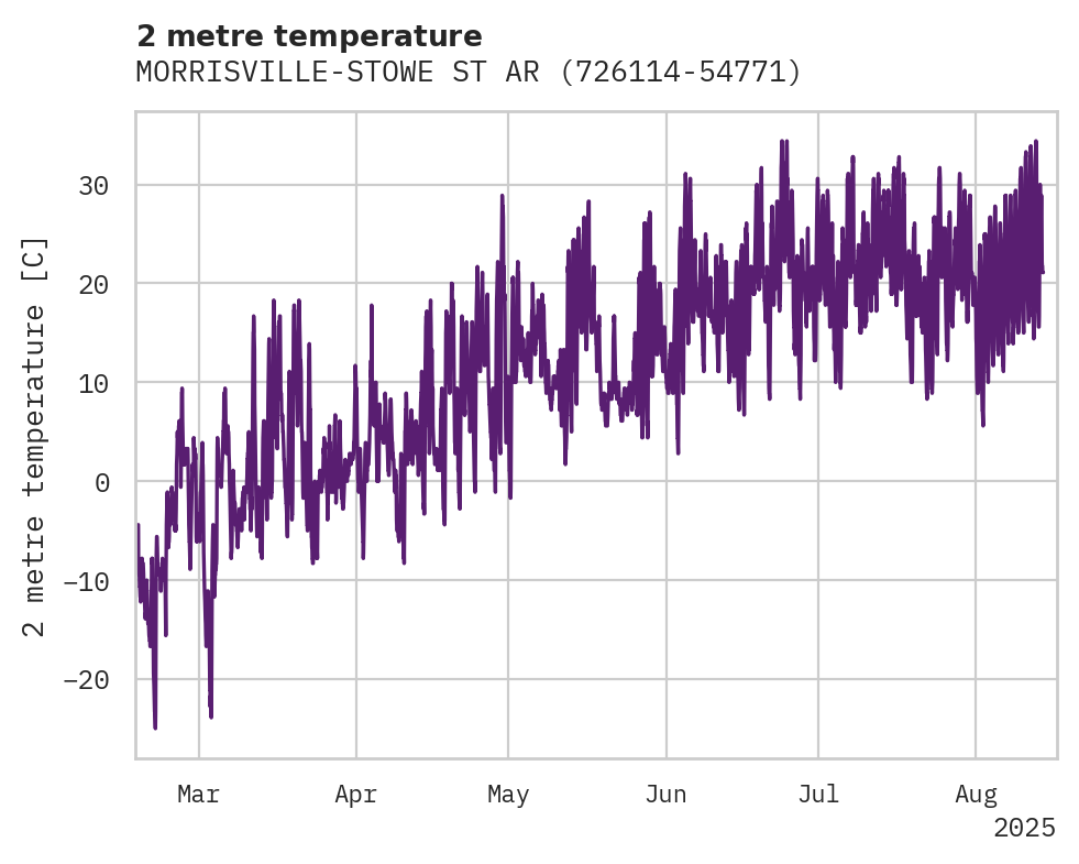Temperature obs for MORRISVILLE-STOWE ST ARPT
