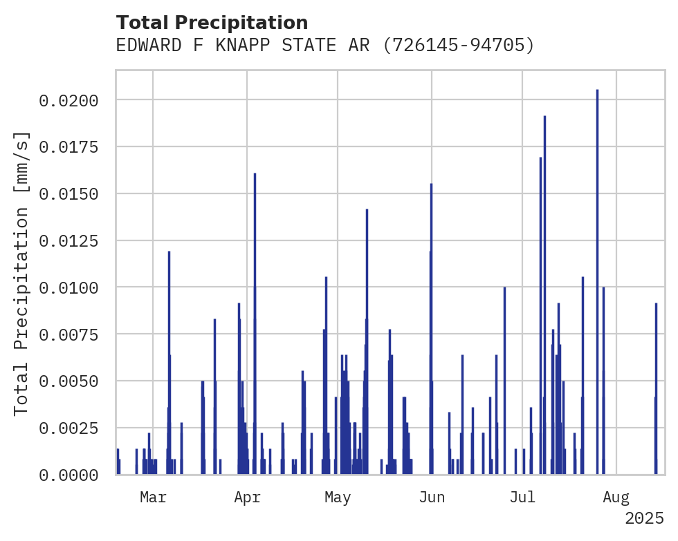 Precipitation obs for EDWARD F KNAPP STATE ARPT