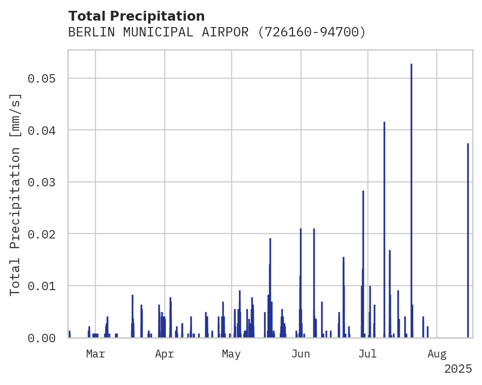 Precipitation obs for BERLIN MUNICIPAL AIRPORT