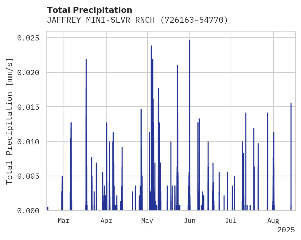 Precipitation obs for JAFFREY MINI-SLVR RNCH APT