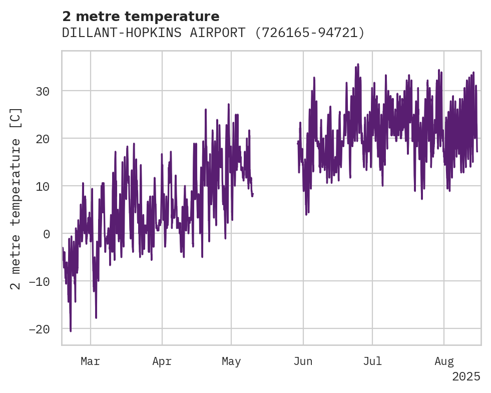 Temperature obs for DILLANT-HOPKINS AIRPORT