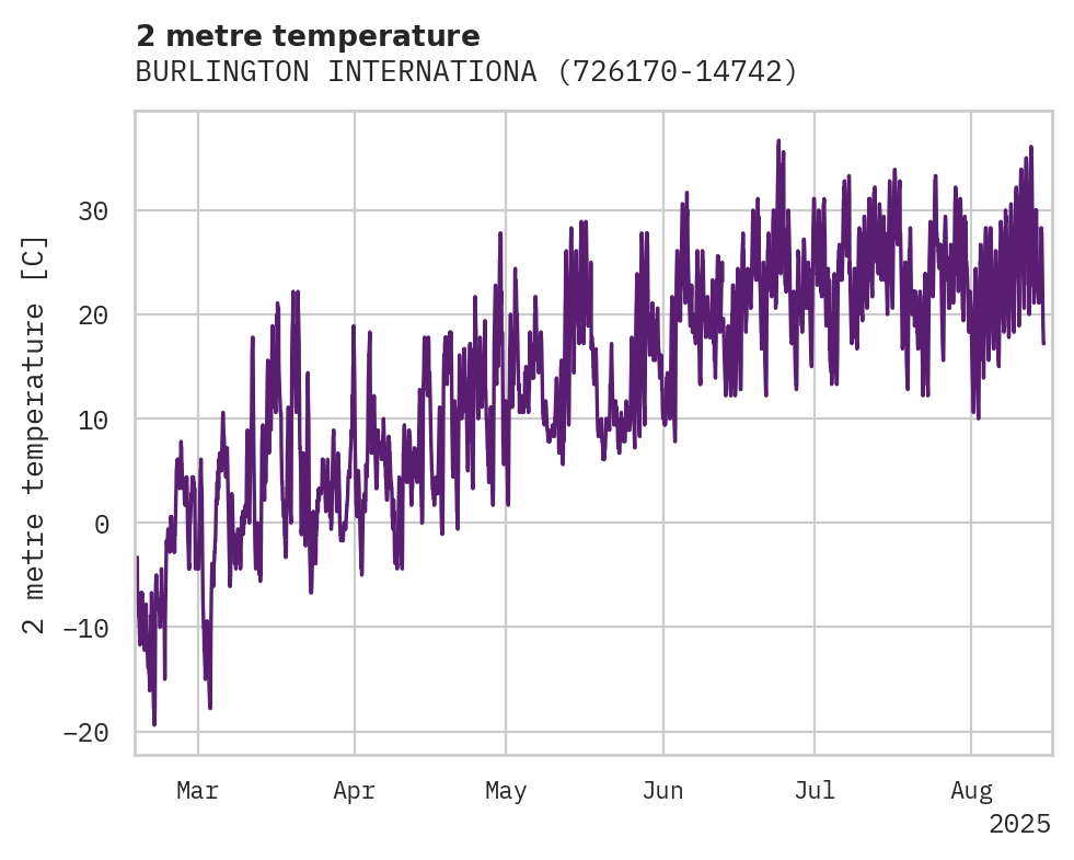 Temperature obs for BURLINGTON INTERNATIONAL AIRP