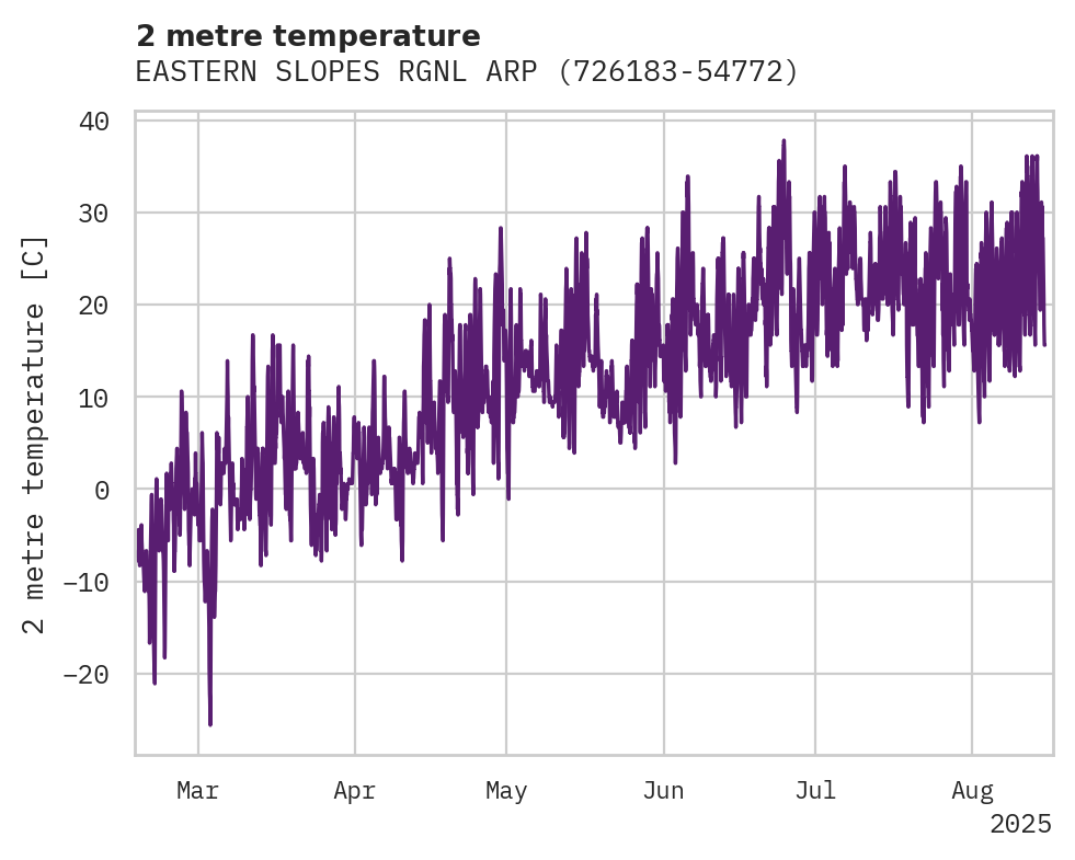 Temperature obs for EASTERN SLOPES RGNL ARPT