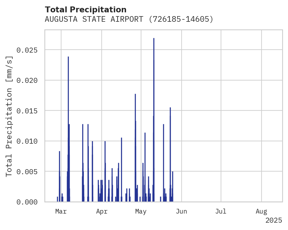 Precipitation obs for AUGUSTA STATE AIRPORT