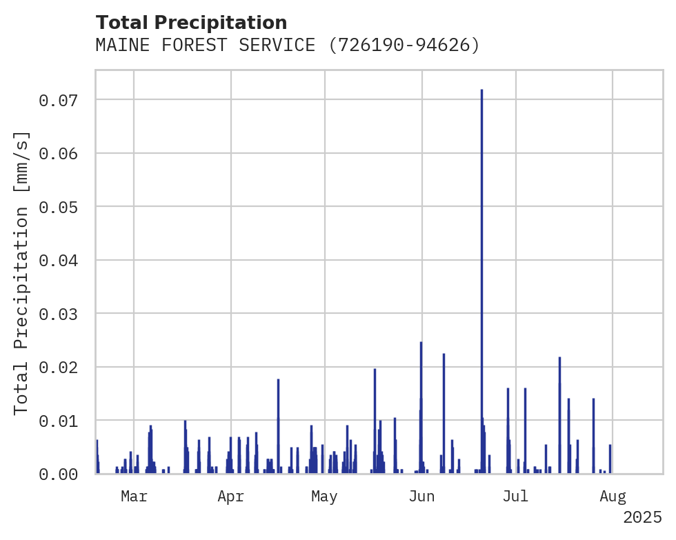 Precipitation obs for MAINE FOREST SERVICE