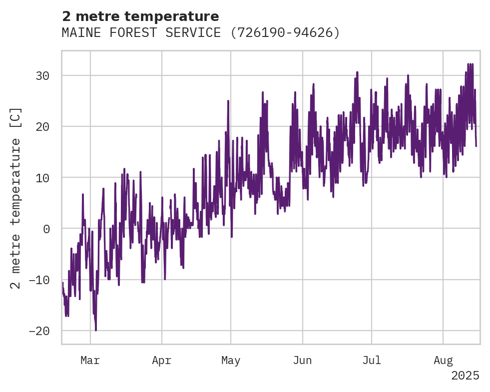 Temperature obs for MAINE FOREST SERVICE
