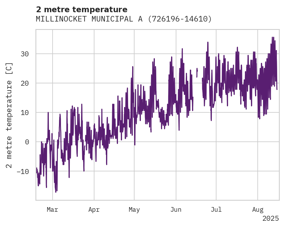 Temperature obs for MILLINOCKET MUNICIPAL ARPT