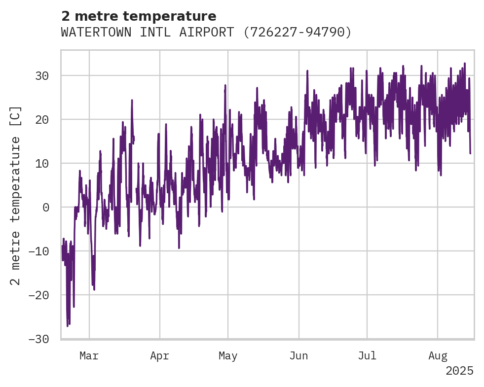 Temperature obs for WATERTOWN INTL AIRPORT