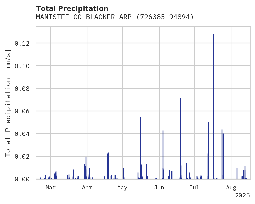 Precipitation obs for MANISTEE CO-BLACKER ARPT