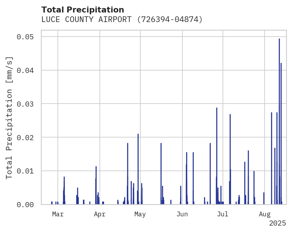 Precipitation obs for LUCE COUNTY AIRPORT