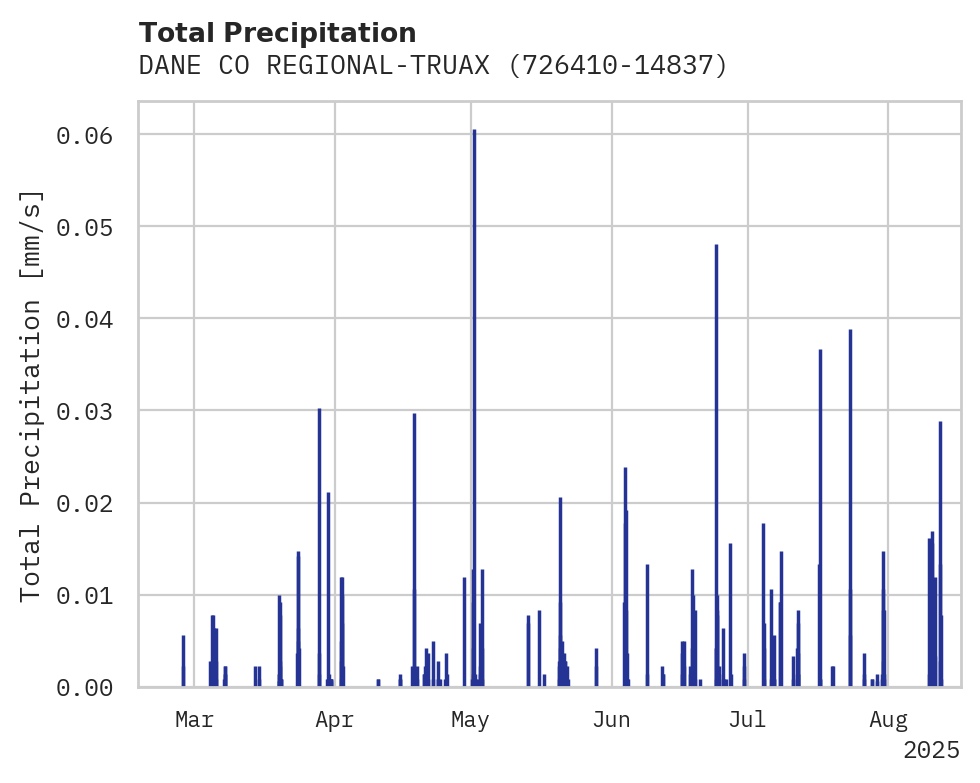 Precipitation obs for DANE CO REGIONAL-TRUAX FIELD