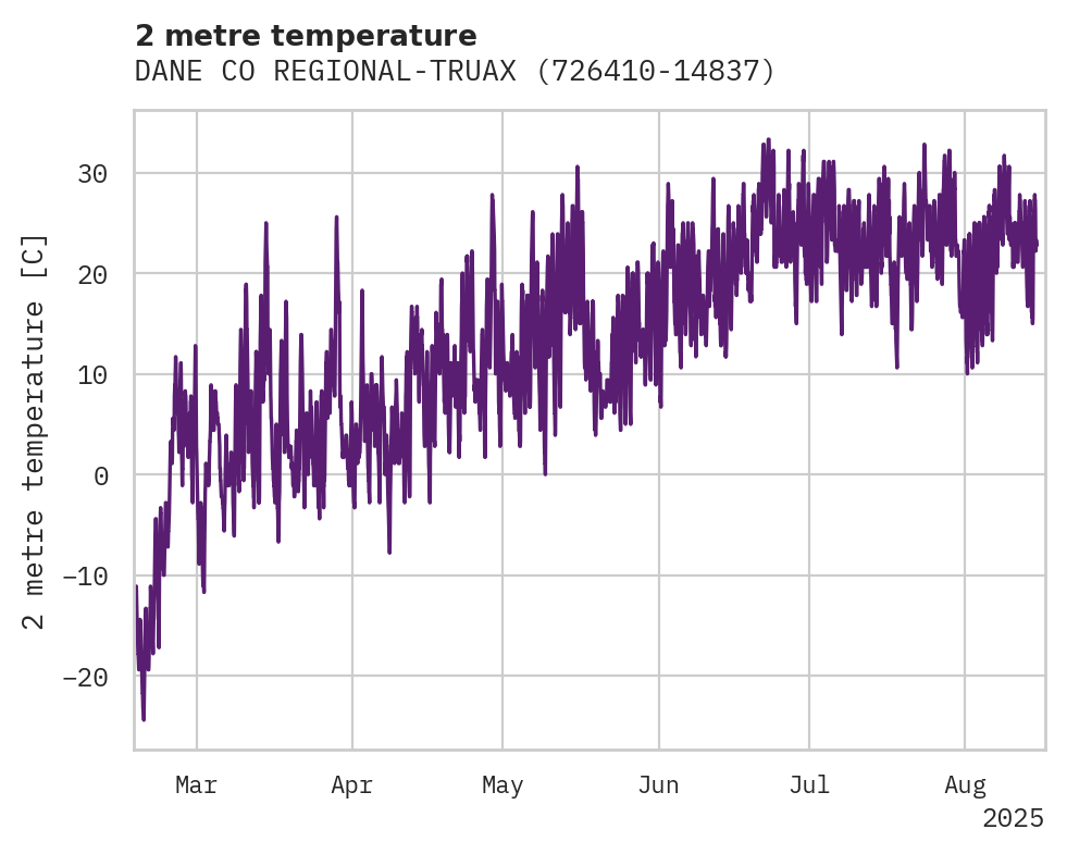 Temperature obs for DANE CO REGIONAL-TRUAX FIELD