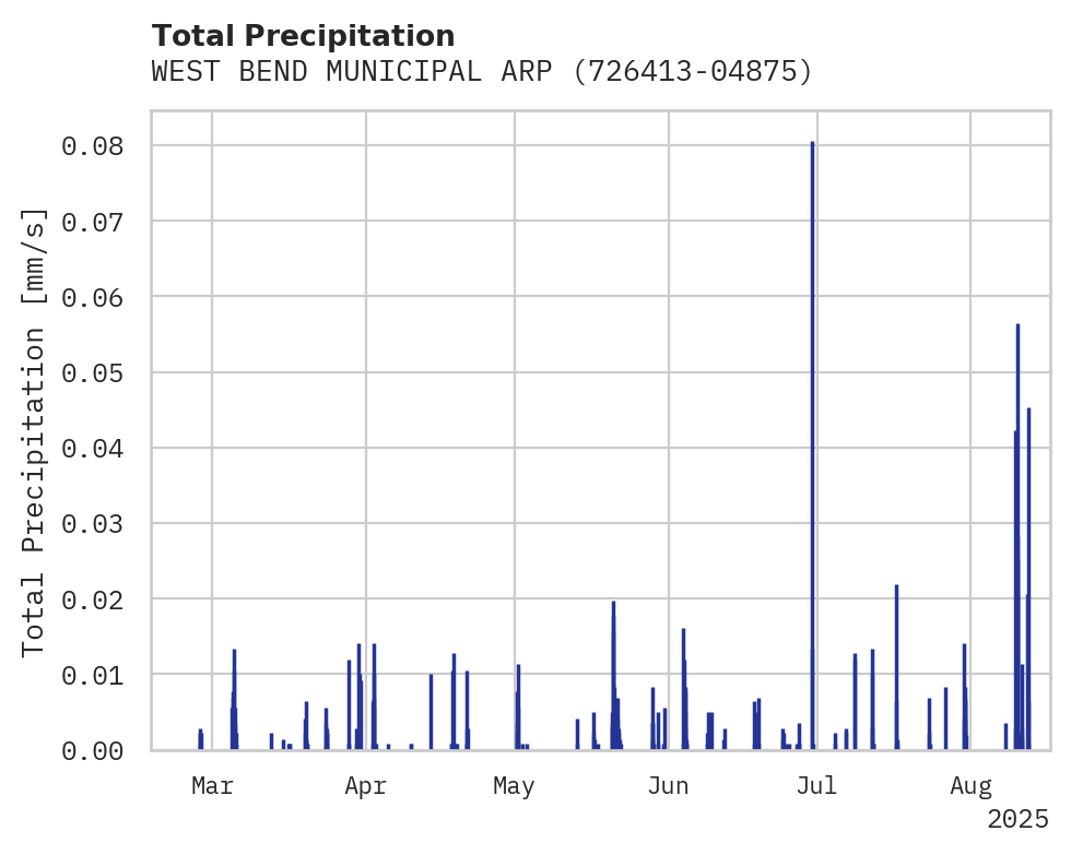 Precipitation obs for WEST BEND MUNICIPAL ARPT