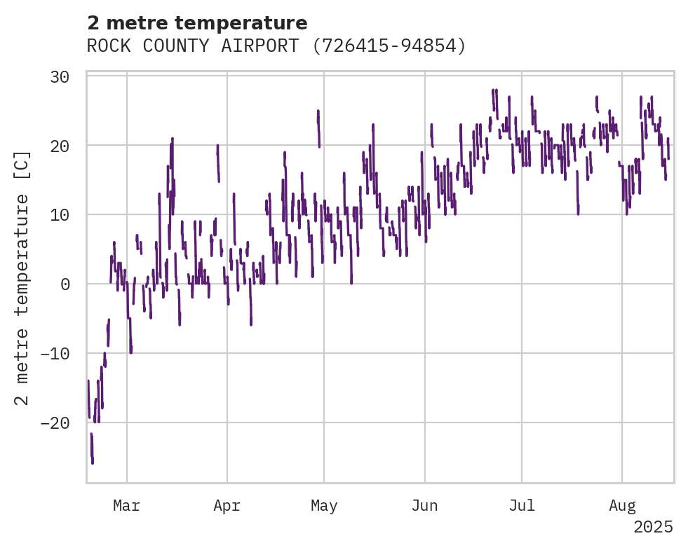 Temperature obs for ROCK COUNTY AIRPORT