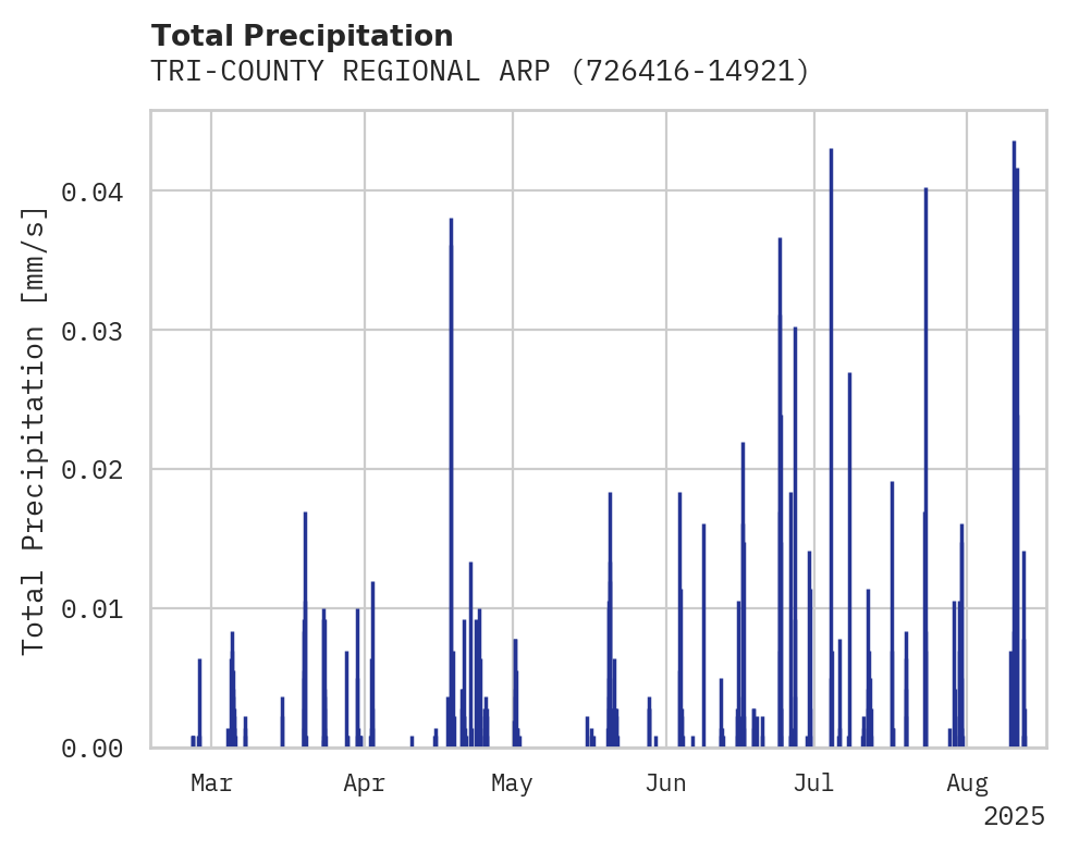 Precipitation obs for TRI-COUNTY REGIONAL ARPT