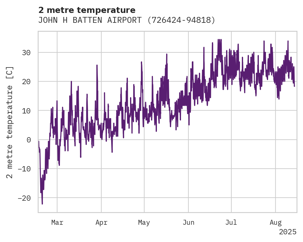 Temperature obs for JOHN H BATTEN AIRPORT