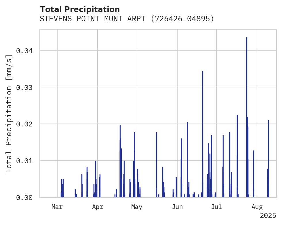 Precipitation obs for STEVENS POINT MUNI ARPT