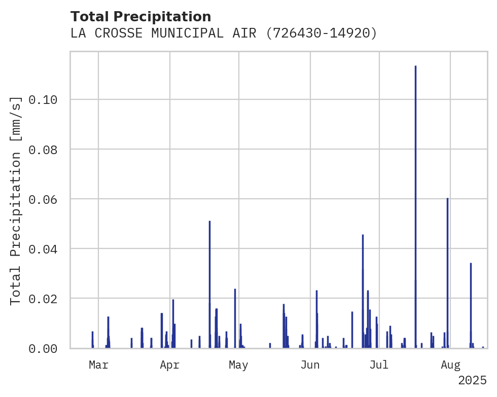Precipitation obs for LA CROSSE MUNICIPAL AIRPORT