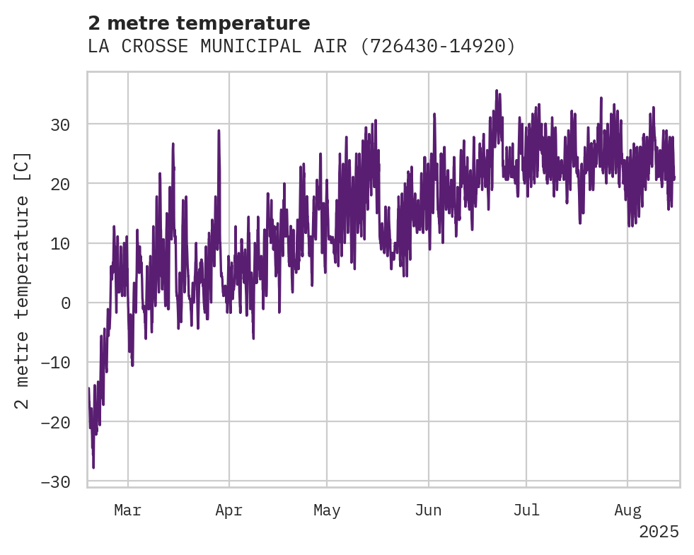 Temperature obs for LA CROSSE MUNICIPAL AIRPORT
