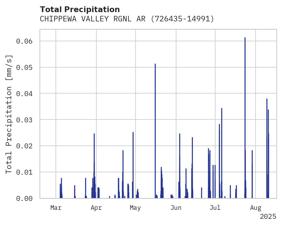 Precipitation obs for CHIPPEWA VALLEY RGNL ARPT