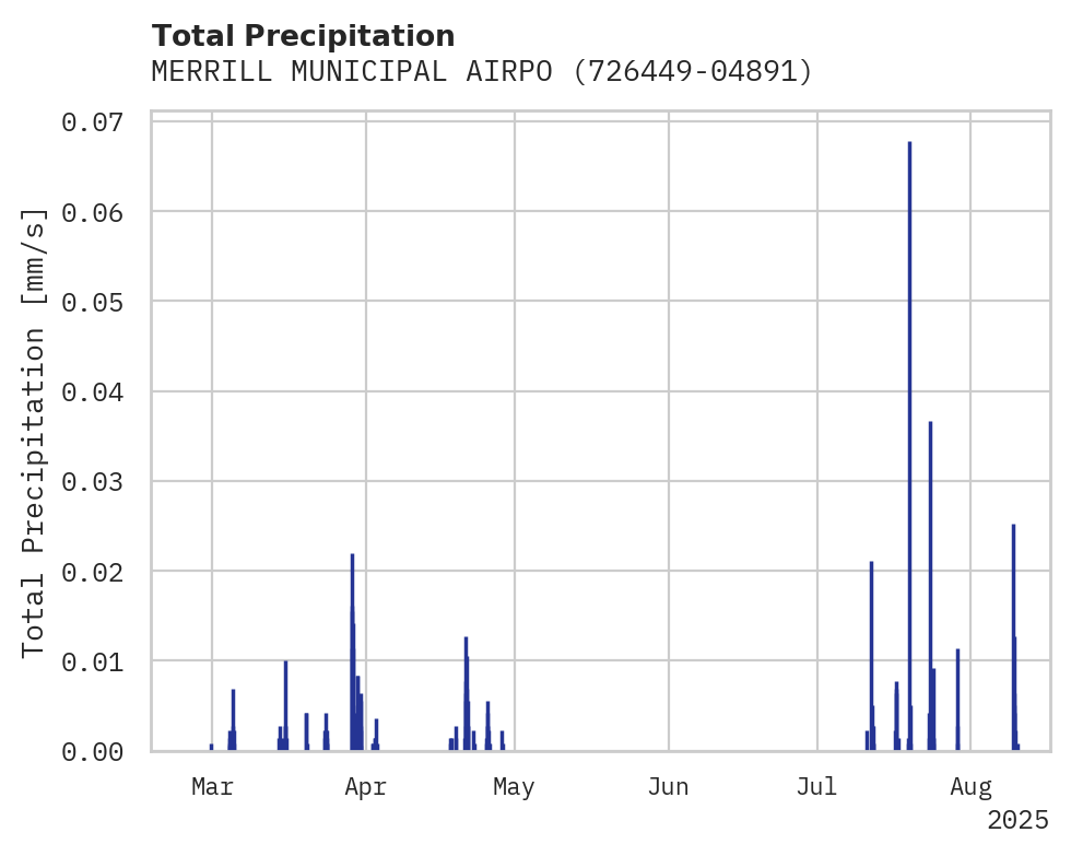 Precipitation obs for MERRILL MUNICIPAL AIRPORT