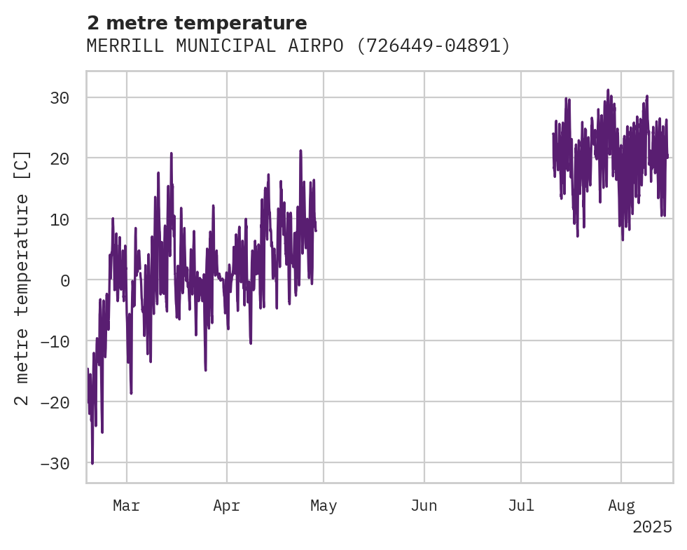 Temperature obs for MERRILL MUNICIPAL AIRPORT