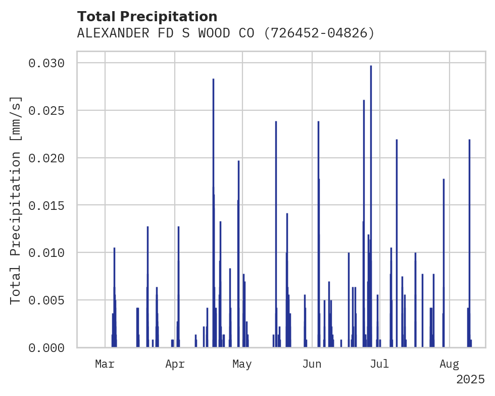 Precipitation obs for ALEXANDER FD S WOOD CO APT