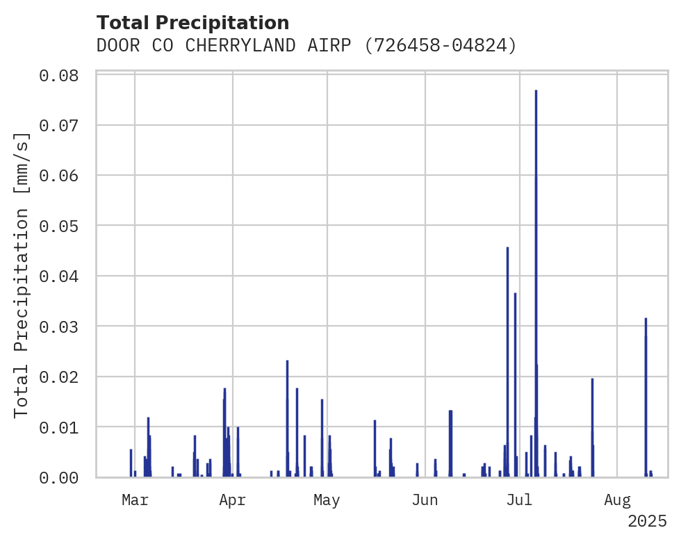 Precipitation obs for DOOR CO CHERRYLAND AIRPORT
