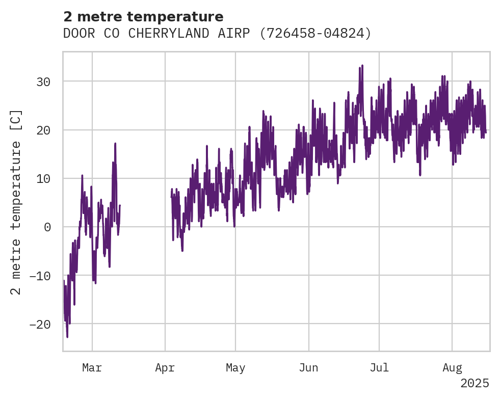 Temperature obs for DOOR CO CHERRYLAND AIRPORT