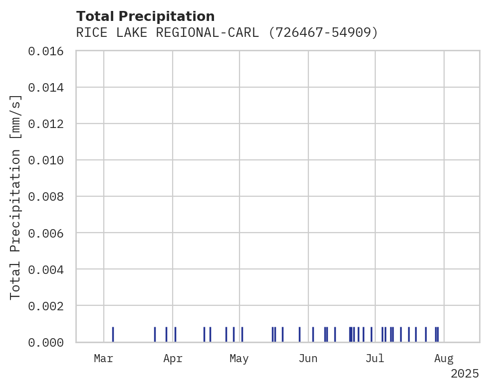 Precipitation obs for RICE LAKE REGIONAL-CARL'S FIE