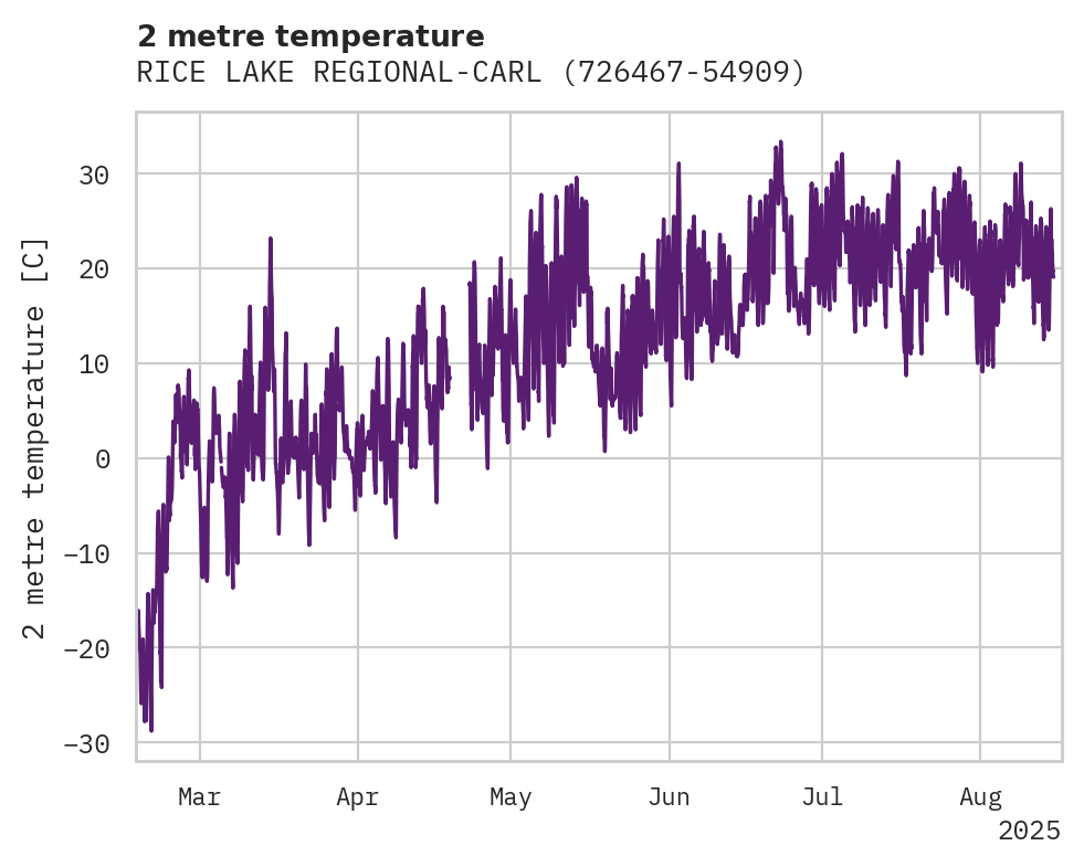 Temperature obs for RICE LAKE REGIONAL-CARL'S FIE